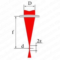 Фокусное расстояние.jpg