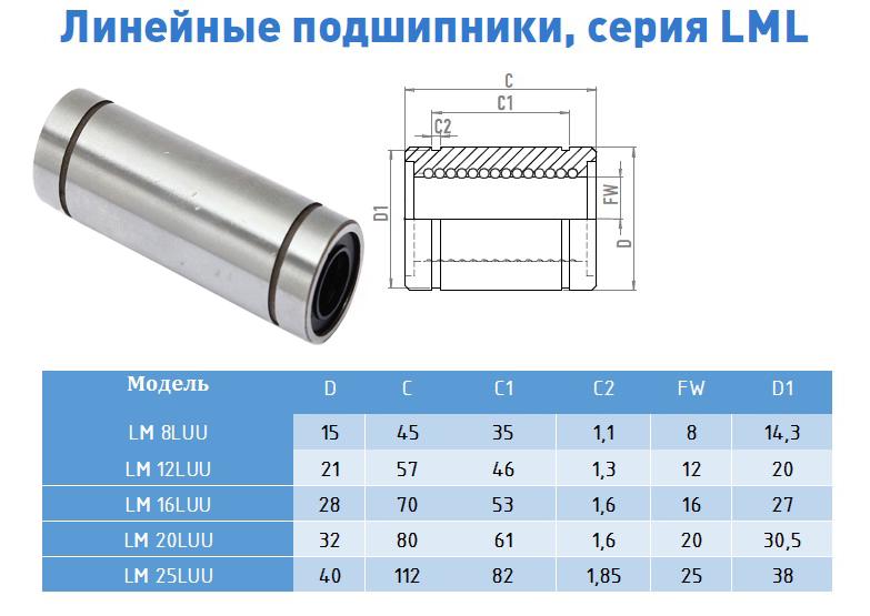 Линейный подшипник lm8uu чертеж